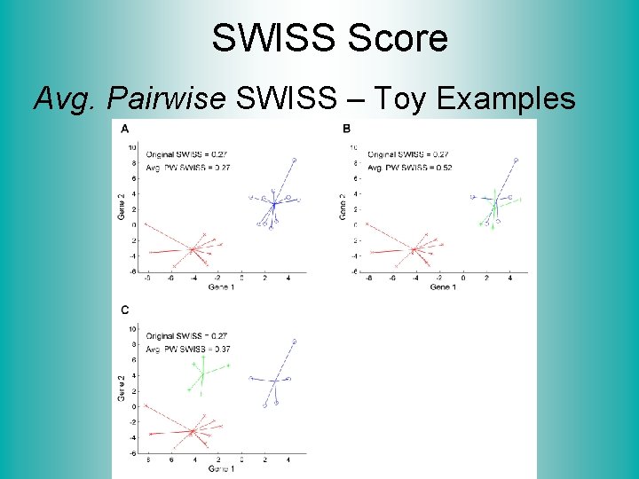SWISS Score Avg. Pairwise SWISS – Toy Examples 