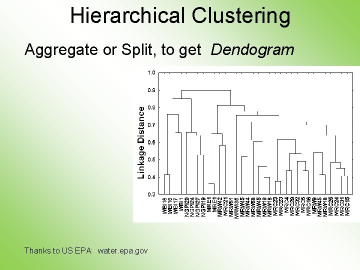 Hierarchical Clustering Aggregate or Split, to get Dendogram Thanks to US EPA: water. epa.