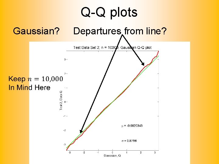 Q-Q plots Gaussian? Departures from line? 