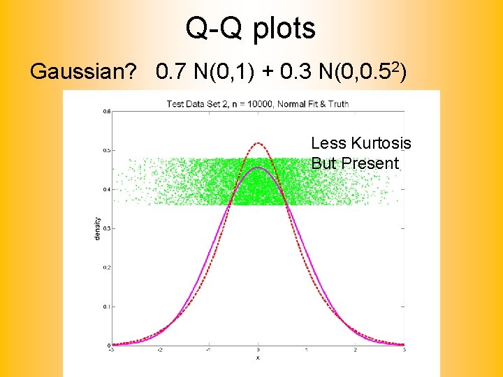 Q-Q plots Gaussian? 0. 7 N(0, 1) + 0. 3 N(0, 0. 52) Less