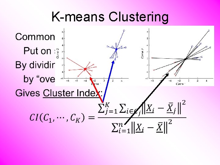 K-means Clustering • 