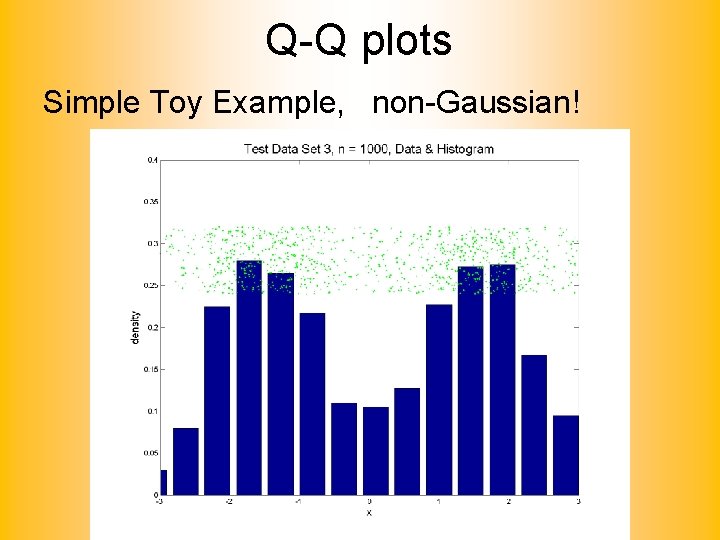 Q-Q plots Simple Toy Example, non-Gaussian! 