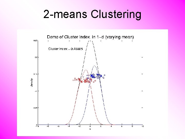 2 -means Clustering 