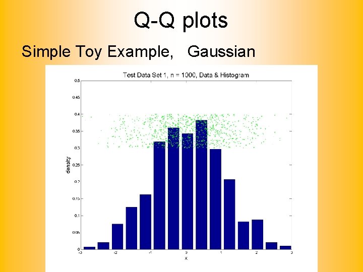 Q-Q plots Simple Toy Example, Gaussian 