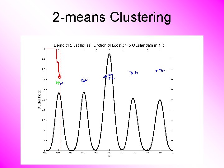 2 -means Clustering 