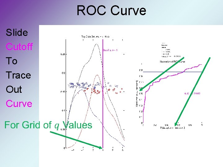ROC Curve Slide Cutoff To Trace Out Curve 
