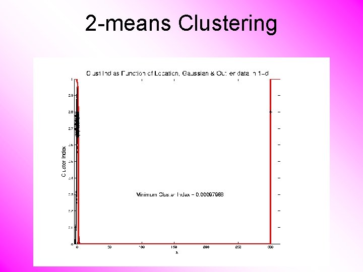 2 -means Clustering 