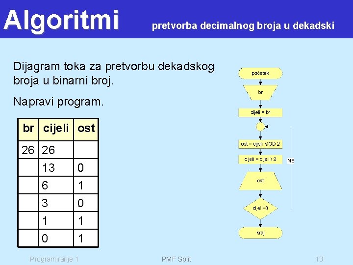 Algoritmi pretvorba decimalnog broja u dekadski Dijagram toka za pretvorbu dekadskog broja u binarni