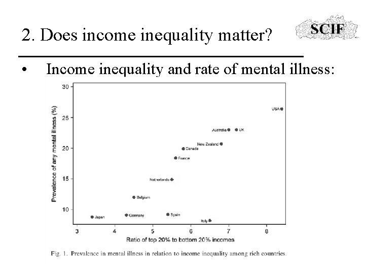 2. Does income inequality matter? • Income inequality and rate of mental illness: 