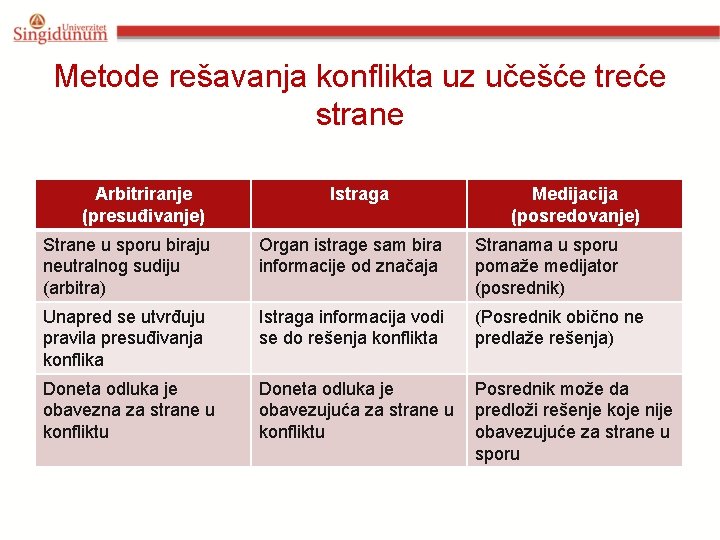 Metode rešavanja konflikta uz učešće treće strane Arbitriranje (presuđivanje) Istraga Medijacija (posredovanje) Strane u