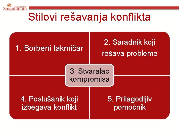 Stilovi rešavanja konflikta 1. Borbeni takmičar 2. Saradnik koji rešava probleme 3. Stvaralac kompromisa