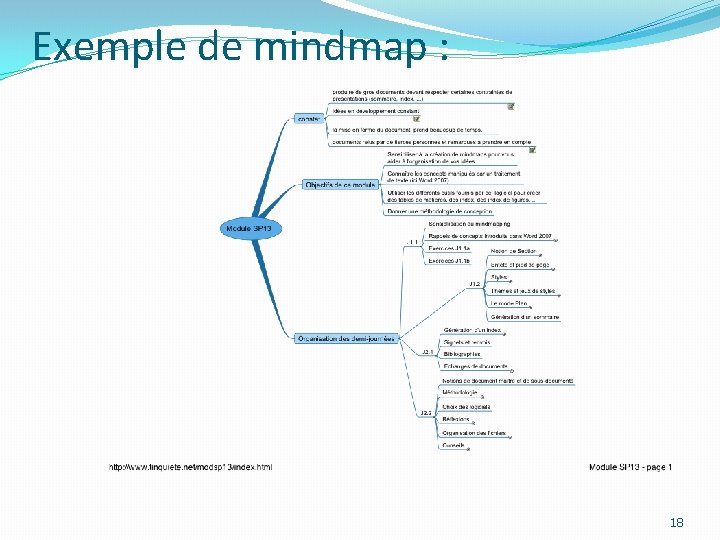 Exemple de mindmap : 18 