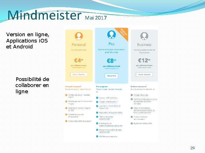 Mindmeister Mai 2017 Version en ligne, Applications i. OS et Android Possibilité de collaborer