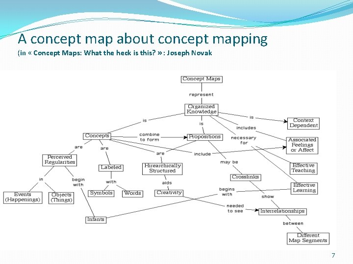 A concept map about concept mapping (in « Concept Maps: What the heck is