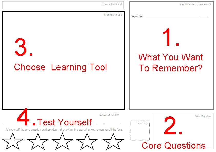 1. 3. Choose Learning Tool 4. Test Yourself What You Want To Remember? 2.