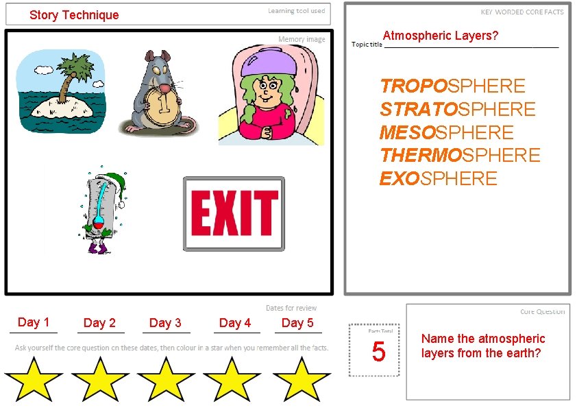 Story Technique Atmospheric Layers? TROPOSPHERE STRATOSPHERE MESOSPHERE THERMOSPHERE EXOSPHERE Day 1 Day 2 Day