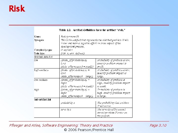 Risk Pfleeger and Atlee, Software Engineering: Theory and Practice © 2006 Pearson/Prentice Hall Page