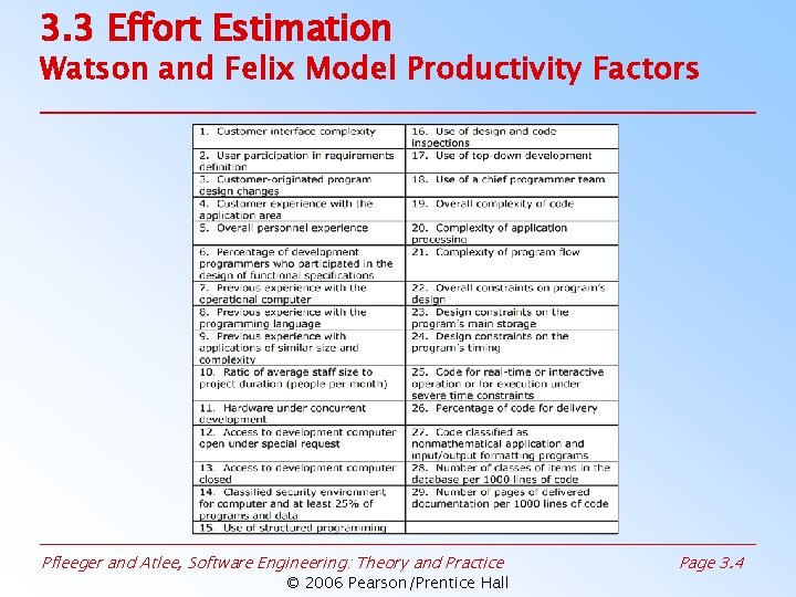 3. 3 Effort Estimation Watson and Felix Model Productivity Factors Pfleeger and Atlee, Software