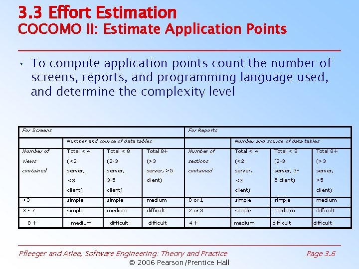 3. 3 Effort Estimation COCOMO II: Estimate Application Points • To compute application points