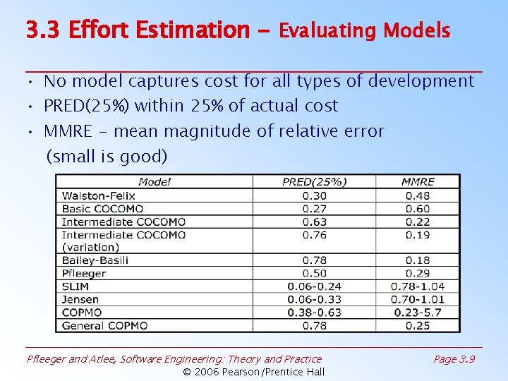 3. 3 Effort Estimation - Evaluating Models • No model captures cost for all