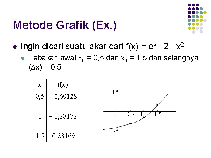 Metode Grafik (Ex. ) l Ingin dicari suatu akar dari f(x) = ex -