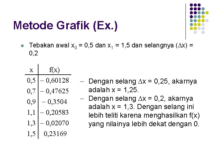 Metode Grafik (Ex. ) l Tebakan awal x 0 = 0, 5 dan x