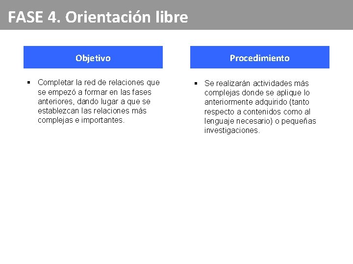 FASE 4. Orientación libre Objetivo § Completar la red de relaciones que se empezó FASE 4. Orientación libre Objetivo § Completar la red de relaciones que se empezó
