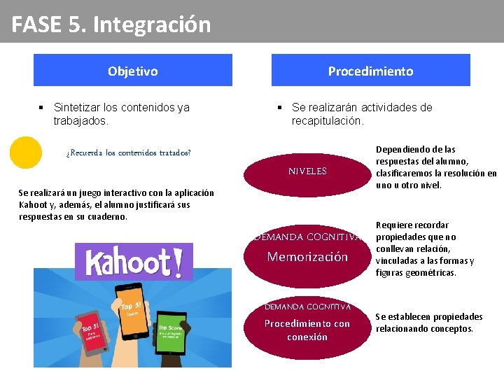 FASE 5. Integración Objetivo § Sintetizar los contenidos ya trabajados. Procedimiento § Se realizarán FASE 5. Integración Objetivo § Sintetizar los contenidos ya trabajados. Procedimiento § Se realizarán