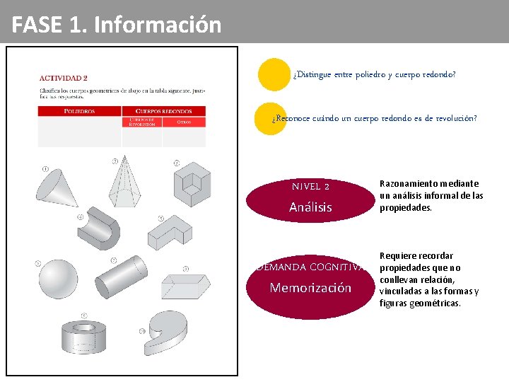FASE 1. Información ¿Distingue entre poliedro y cuerpo redondo? ¿Reconoce cuándo un cuerpo redondo FASE 1. Información ¿Distingue entre poliedro y cuerpo redondo? ¿Reconoce cuándo un cuerpo redondo