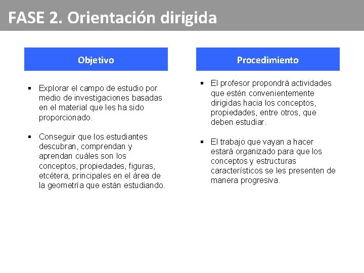 FASE 2. Orientación dirigida Objetivo Procedimiento § Explorar el campo de estudio por medio FASE 2. Orientación dirigida Objetivo Procedimiento § Explorar el campo de estudio por medio