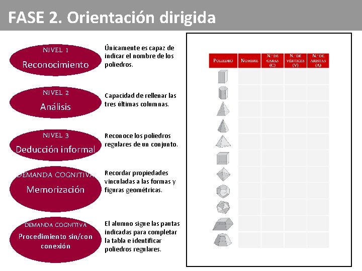 FASE 2. Orientación dirigida NIVEL 1 Únicamente es capaz de indicar el nombre de FASE 2. Orientación dirigida NIVEL 1 Únicamente es capaz de indicar el nombre de