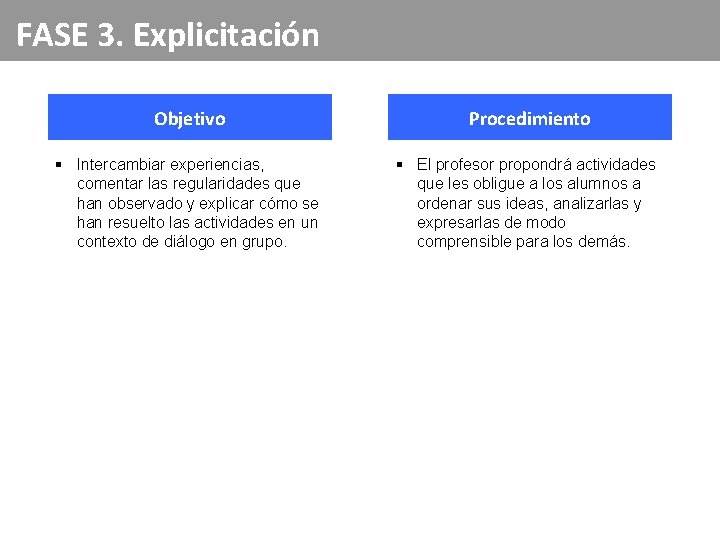 FASE 3. Explicitación Objetivo Procedimiento § Intercambiar experiencias, comentar las regularidades que han observado FASE 3. Explicitación Objetivo Procedimiento § Intercambiar experiencias, comentar las regularidades que han observado
