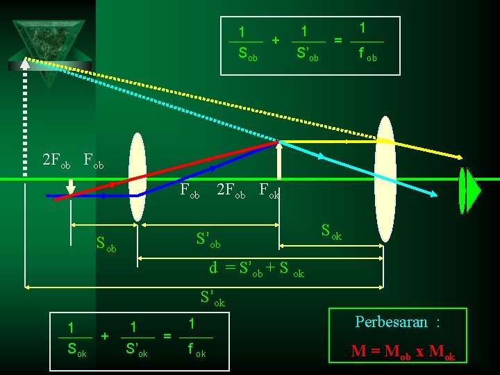 1 + Sob 1 S’ob = 1 f ob 2 Fob Fob 2 Fob