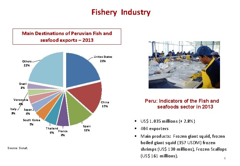 Fishery Industry Main Destinations of Peruvian Fish and seafood exports – 2013 Unites States Fishery Industry Main Destinations of Peruvian Fish and seafood exports – 2013 Unites States
