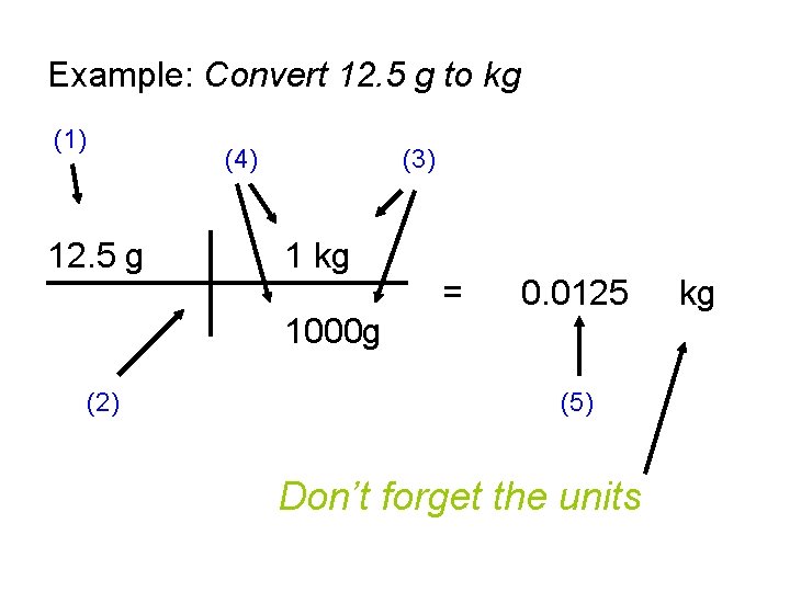 Example: Convert 12. 5 g to kg (1) (4) 12. 5 g (3) 1