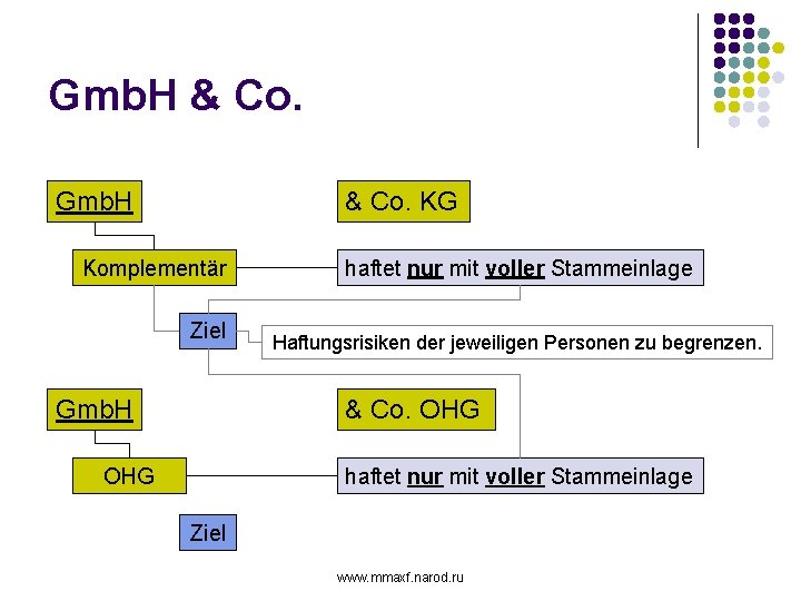 Gmb. H & Co. KG Komplementär Ziel Gmb. H haftet nur mit voller Stammeinlage