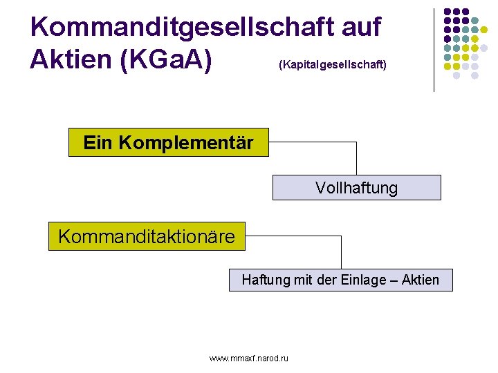 Kommanditgesellschaft auf Aktien (KGa. A) (Kapitalgesellschaft) Ein Komplementär Vollhaftung Kommanditaktionäre Haftung mit der Einlage