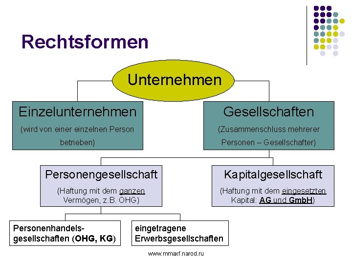 Rechtsformen Unternehmen Einzelunternehmen Gesellschaften (wird von einer einzelnen Person (Zusammenschluss mehrerer betrieben) Personen –