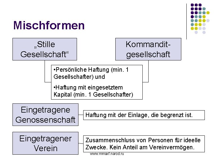 Mischformen „Stille Gesellschaft“ Kommanditgesellschaft • Persönliche Haftung (min. 1 Gesellschafter) und • Haftung mit