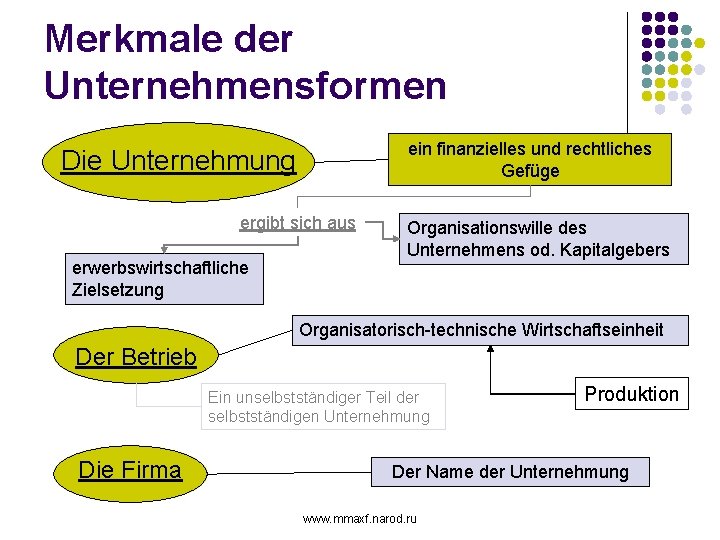 Merkmale der Unternehmensformen ein finanzielles und rechtliches Gefüge Die Unternehmung ergibt sich aus erwerbswirtschaftliche