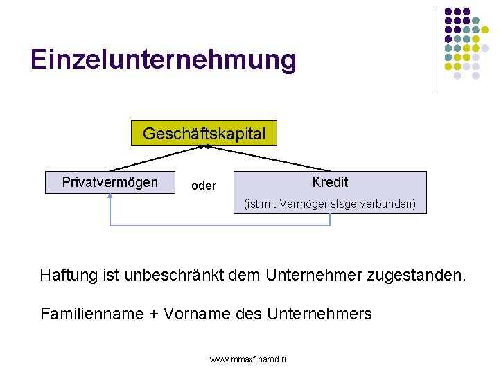 Einzelunternehmung Geschäftskapital Privatvermögen Kredit oder (ist mit Vermögenslage verbunden) Haftung ist unbeschränkt dem Unternehmer