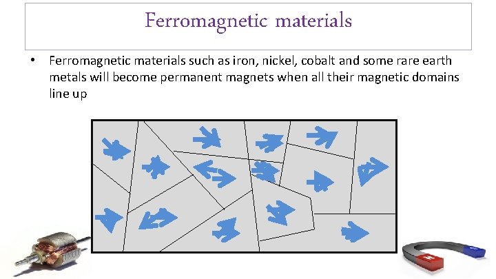 Ferromagnetic materials • Ferromagnetic materials such as iron, nickel, cobalt and some rare earth