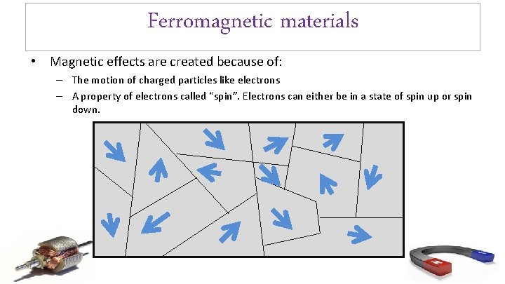 Ferromagnetic materials • Magnetic effects are created because of: – The motion of charged