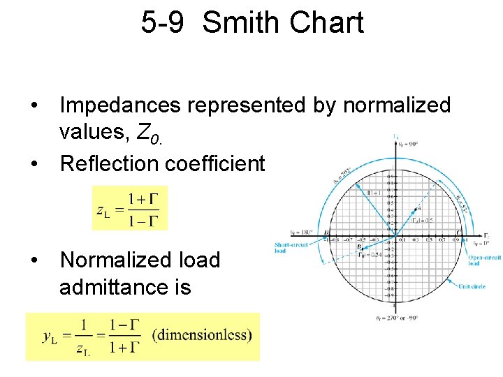 5 -9 Smith Chart • Impedances represented by normalized values, Z 0. • Reflection