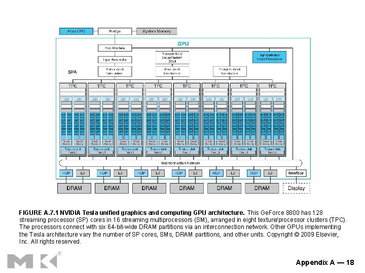 FIGURE A. 7. 1 NVIDIA Tesla unified graphics and computing GPU architecture. This Ge.