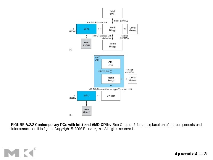 FIGURE A. 2. 2 Contemporary PCs with Intel and AMD CPUs. See Chapter 6