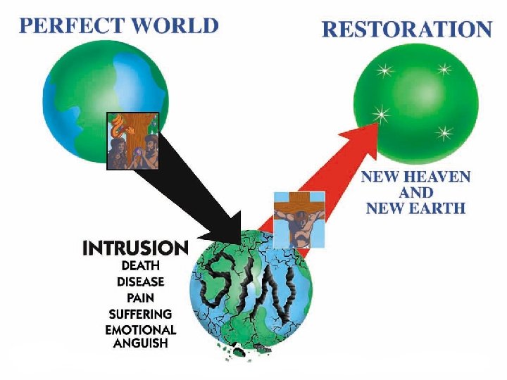 Intrusion 