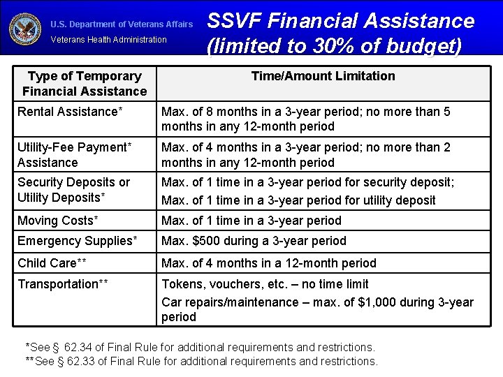 U. S. Department of Veterans Affairs Veterans Health Administration Type of Temporary Financial Assistance