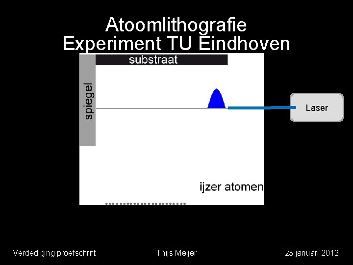 Atoomlithografie Experiment TU Eindhoven Laser Verdediging proefschrift Thijs Meijer 23 januari 2012 