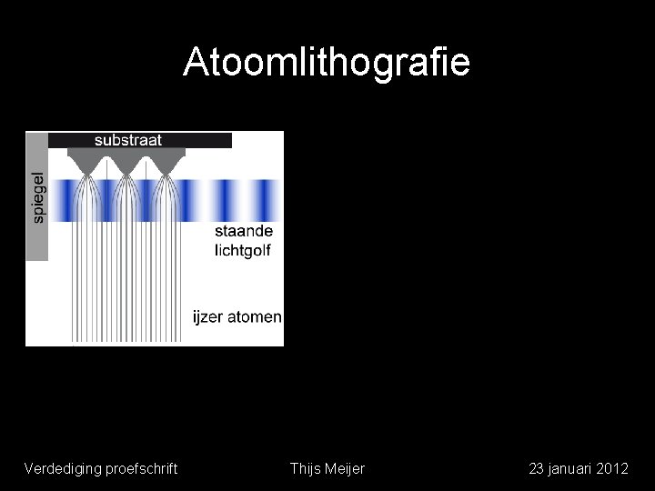 Atoomlithografie Verdediging proefschrift Thijs Meijer 23 januari 2012 